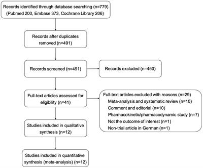 Efficacy and safety of once-weekly insulin versus once-daily insulin in patients with type 1 and type 2 diabetes mellitus: an updated meta-analysis of randomized controlled trials